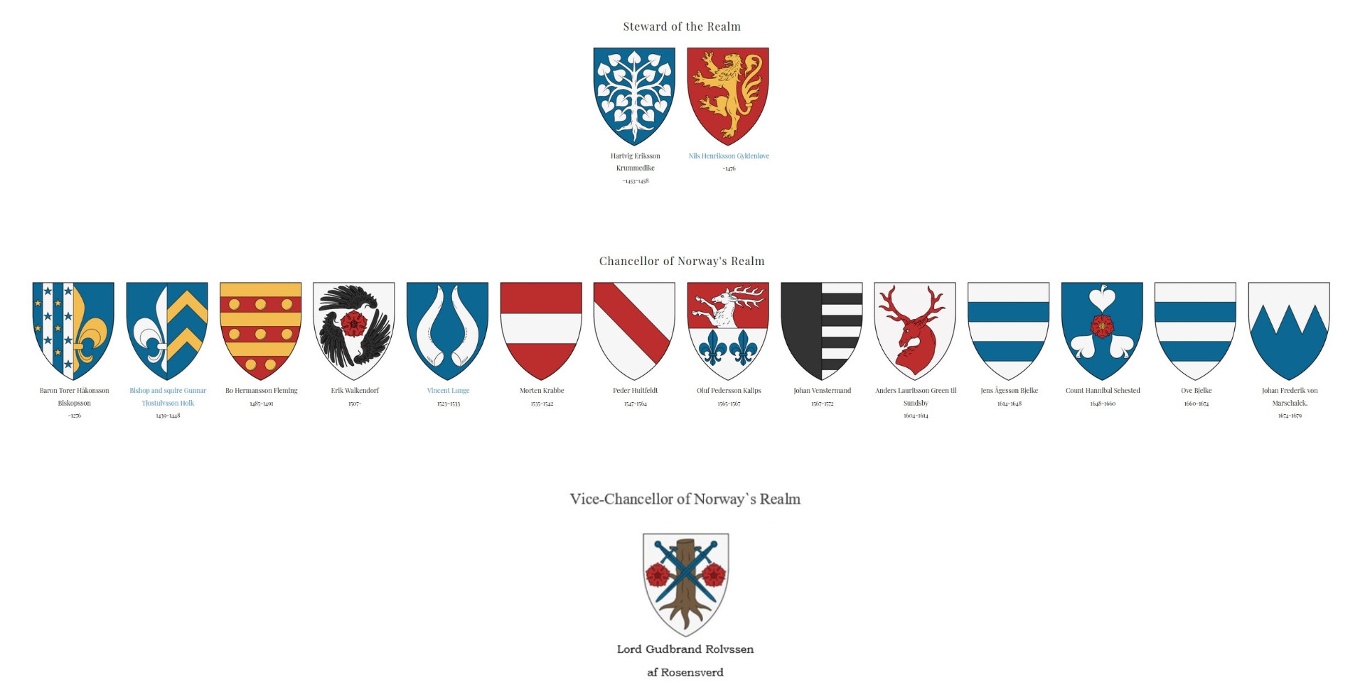 KINGDOM OF NORWAY House of Nobility ( Norway ) / Le Palais De La